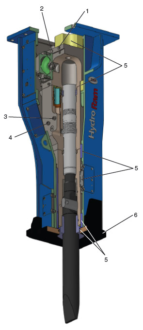 HydroRam Premium Series Hydraulic Hammers